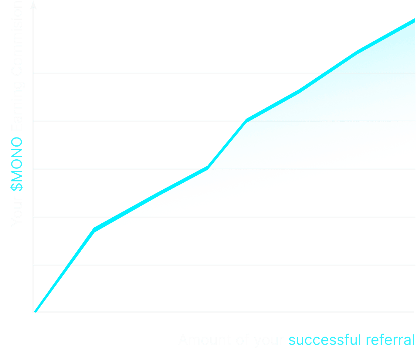 referralGraph